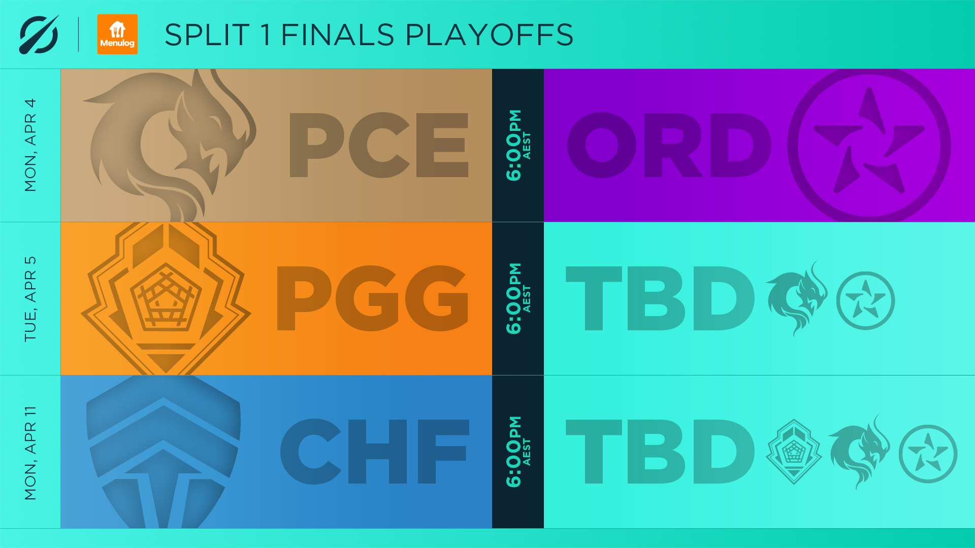 LCO Who will make it out of week 2 of Playoffs?